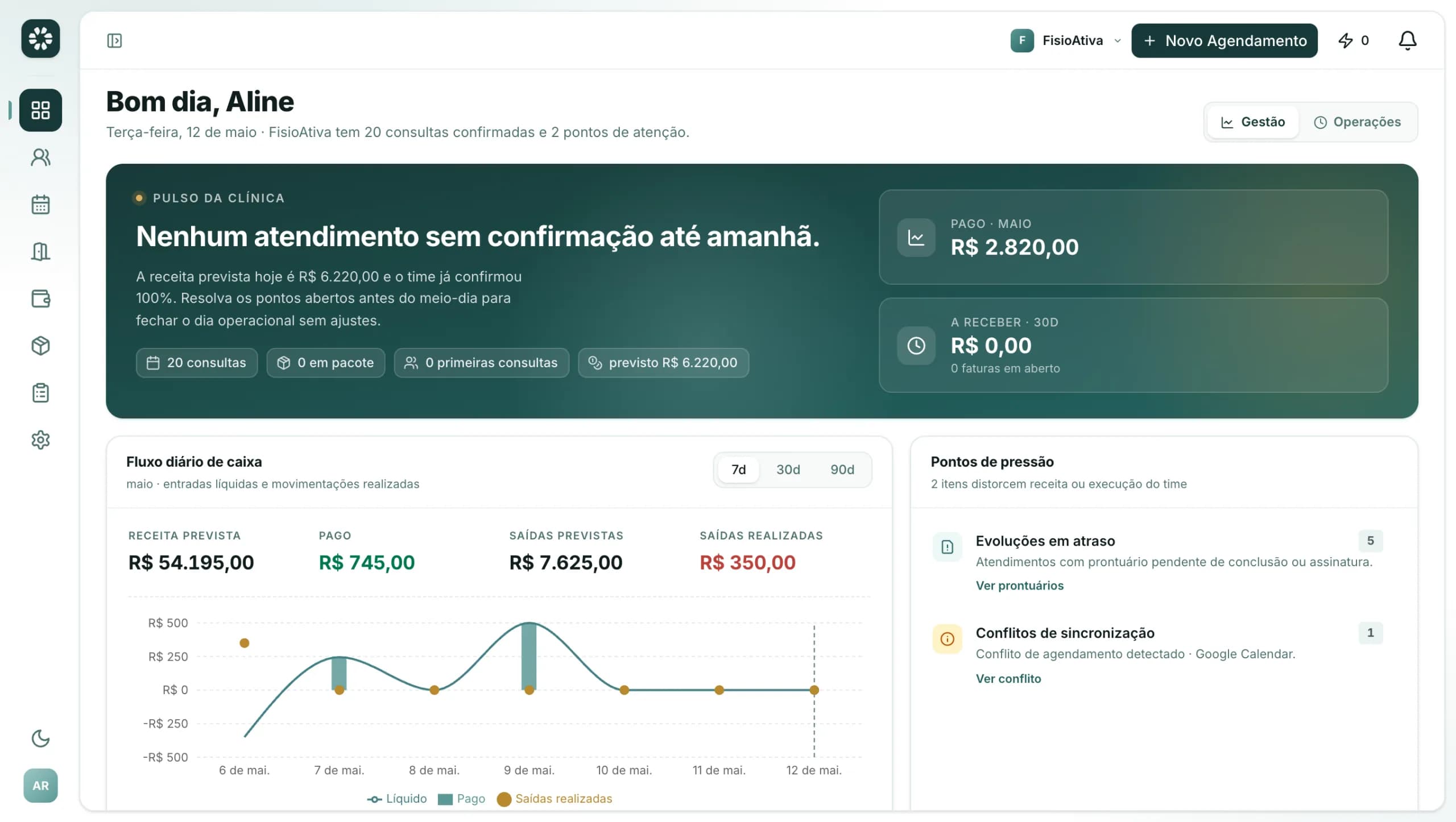 Painel de controle — visão de gestão com resumo financeiro e alertas operacionais