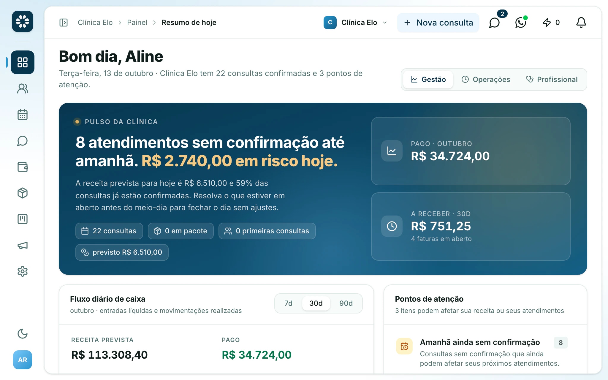 Painel da gestão do ClinicSuite em uma clínica de psicologia: 22 consultas confirmadas no dia, R$ 34.724,00 pagos em outubro, R$ 751,25 a receber e o fluxo de caixa do mês
