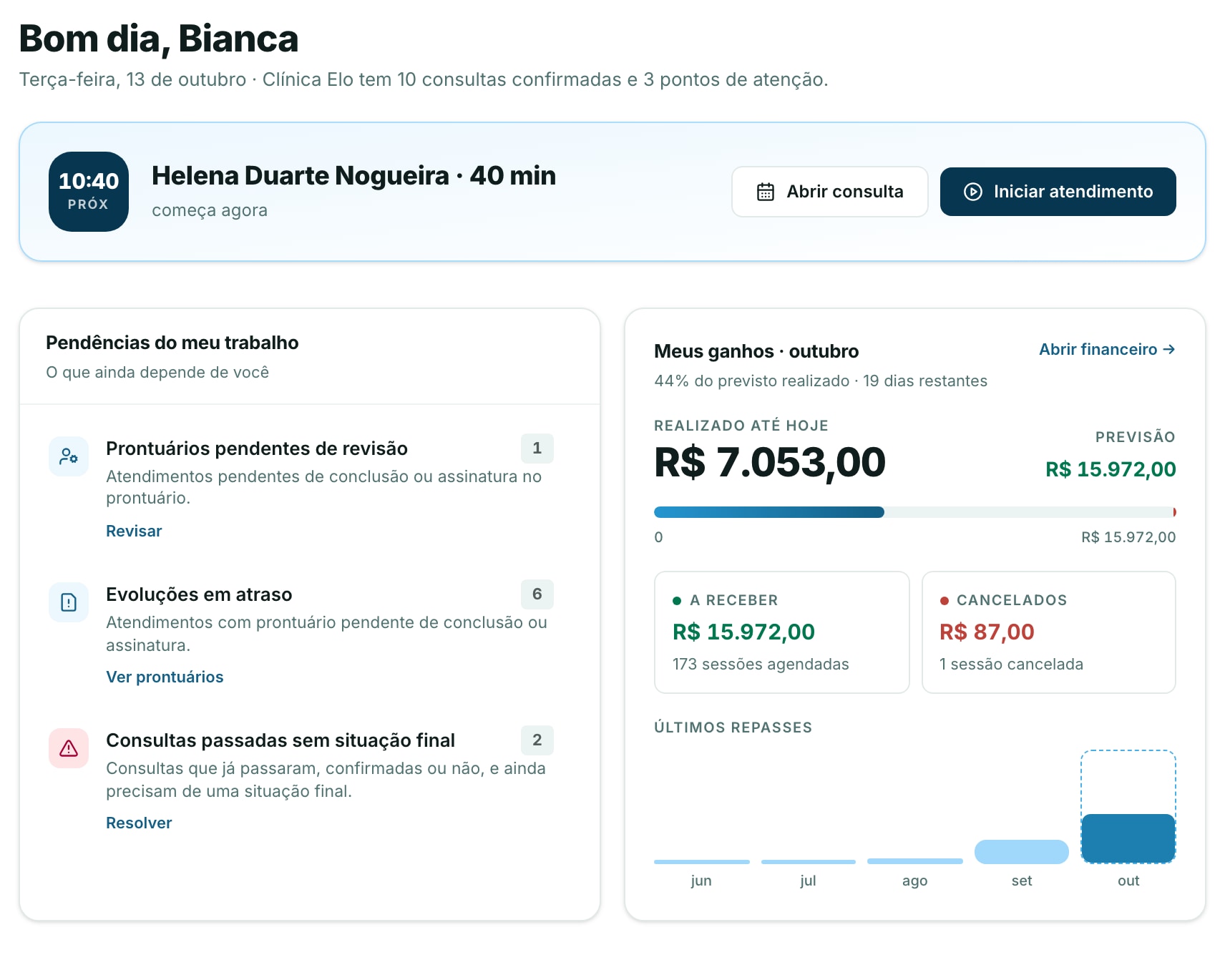 Painel da psicóloga Bianca com a próxima sessão, as pendências do trabalho (6 evoluções em atraso) e os ganhos de outubro: R$ 7.053,00 realizados de R$ 15.972,00 previstos, com os últimos repasses.