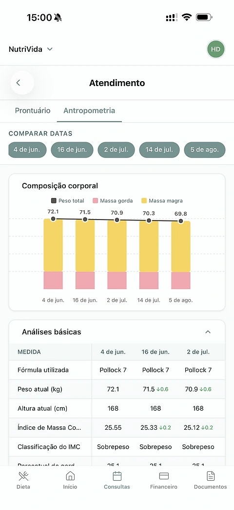 Aba de antropometria no app com o gráfico de composição corporal comparando cinco datas e a tabela de análises básicas
