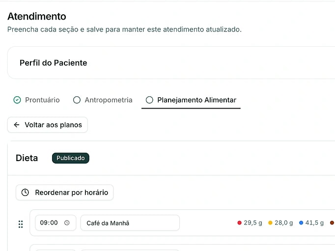 Tela de atendimento com as três abas do fluxo: Prontuário, Antropometria e Planejamento Alimentar, com a dieta publicada aberta dentro da própria consulta